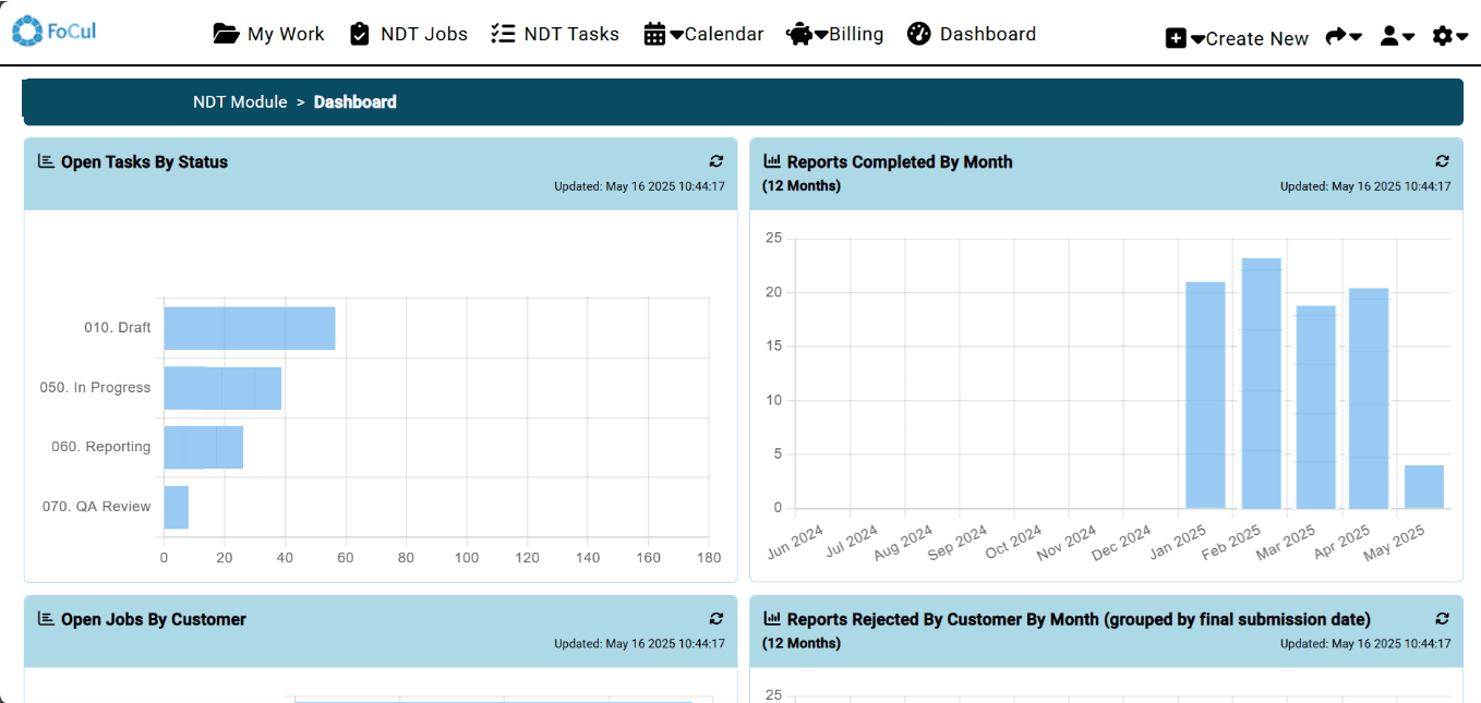 SM Dashboard FoCul Assets Module